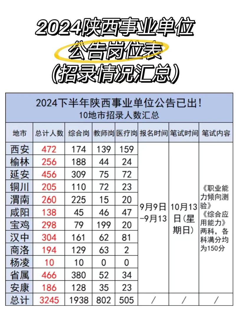 陕西省企业基本信息查询
