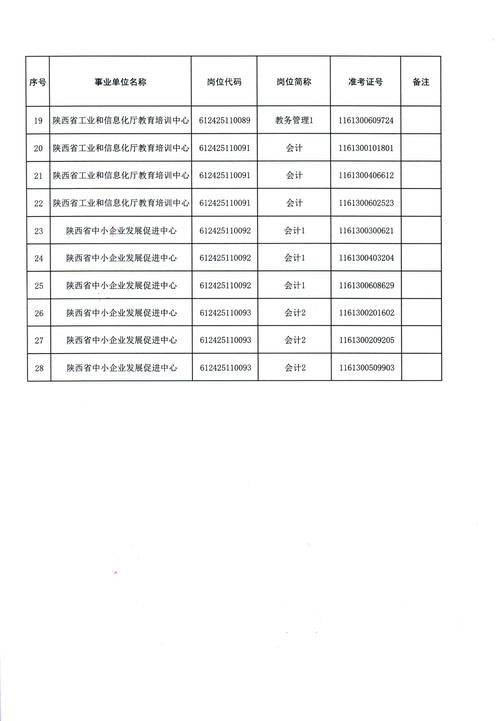 陕西省企业基本信息查询