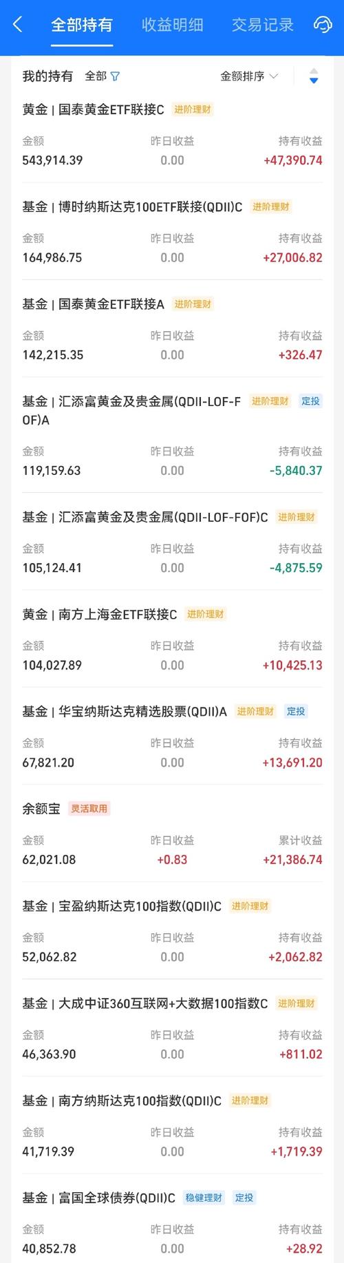 基金是一种受益凭证