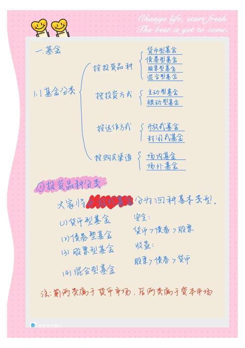 基金是一种受益凭证