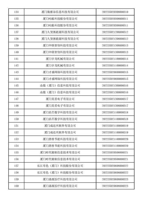 厦门企业注册信息查询