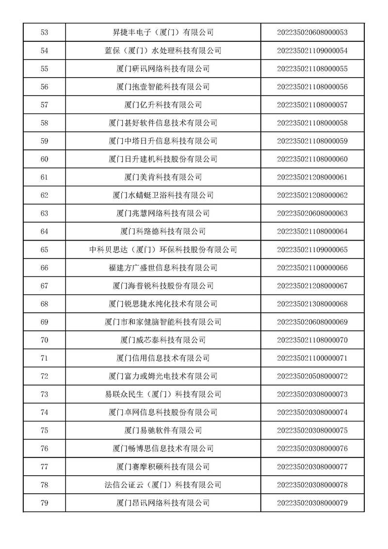 厦门企业注册信息查询