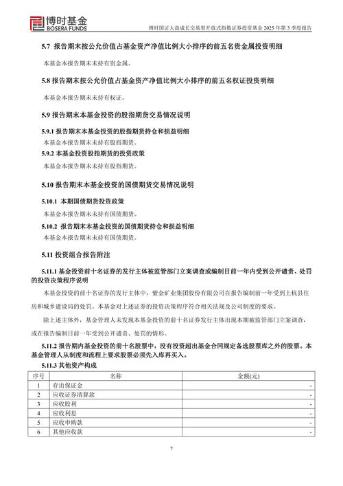 博时新兴成长基金吧