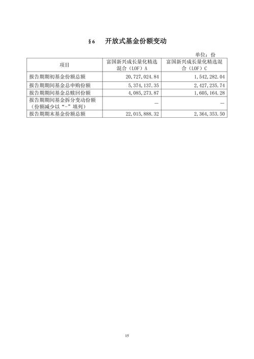 博时新兴成长基金吧