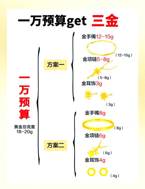 黄金基金红包怎么用