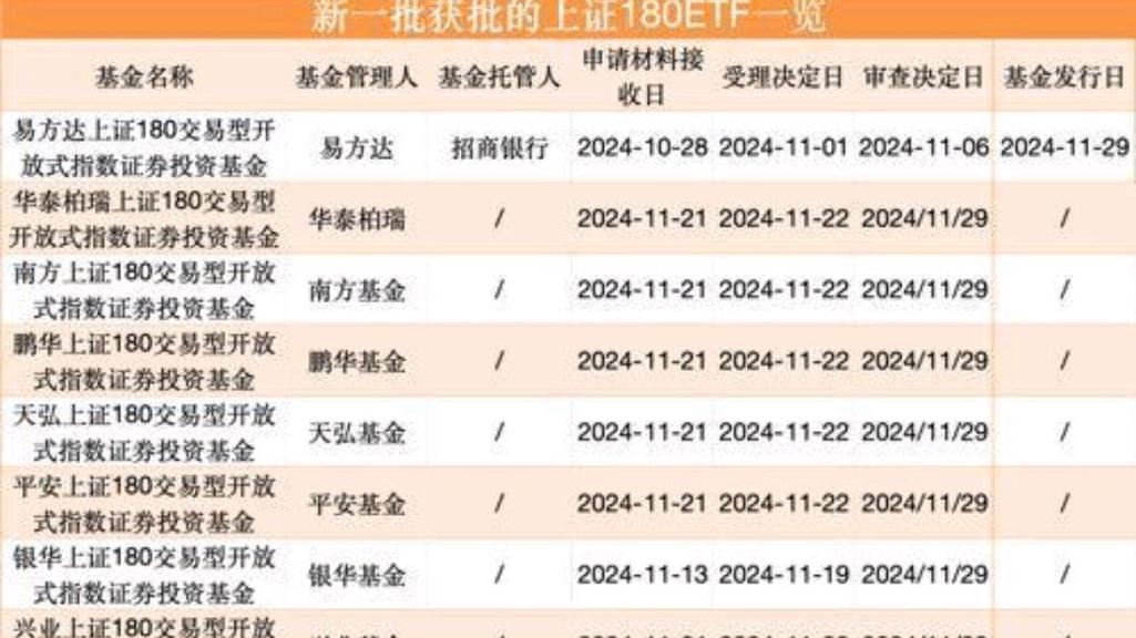 中和阳光基金怎么样