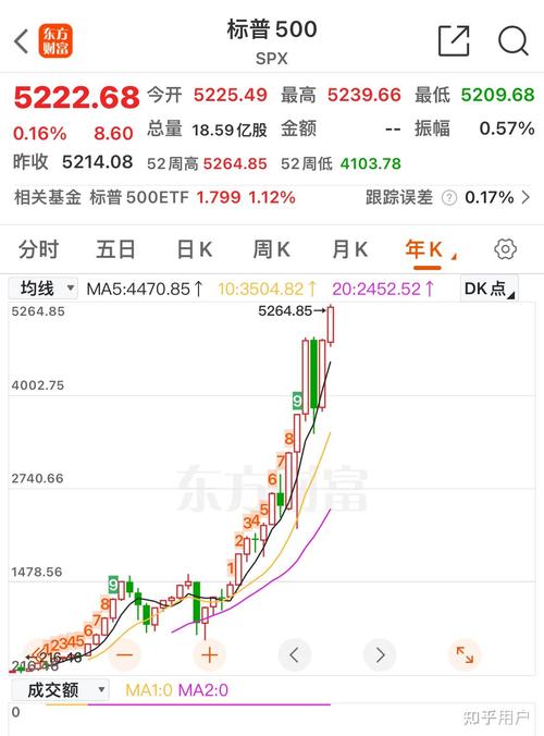 定投指数基金保本吗