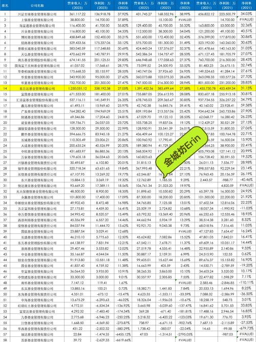 基金净值多少买合适