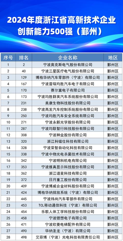 国家企业信息网查询浙江