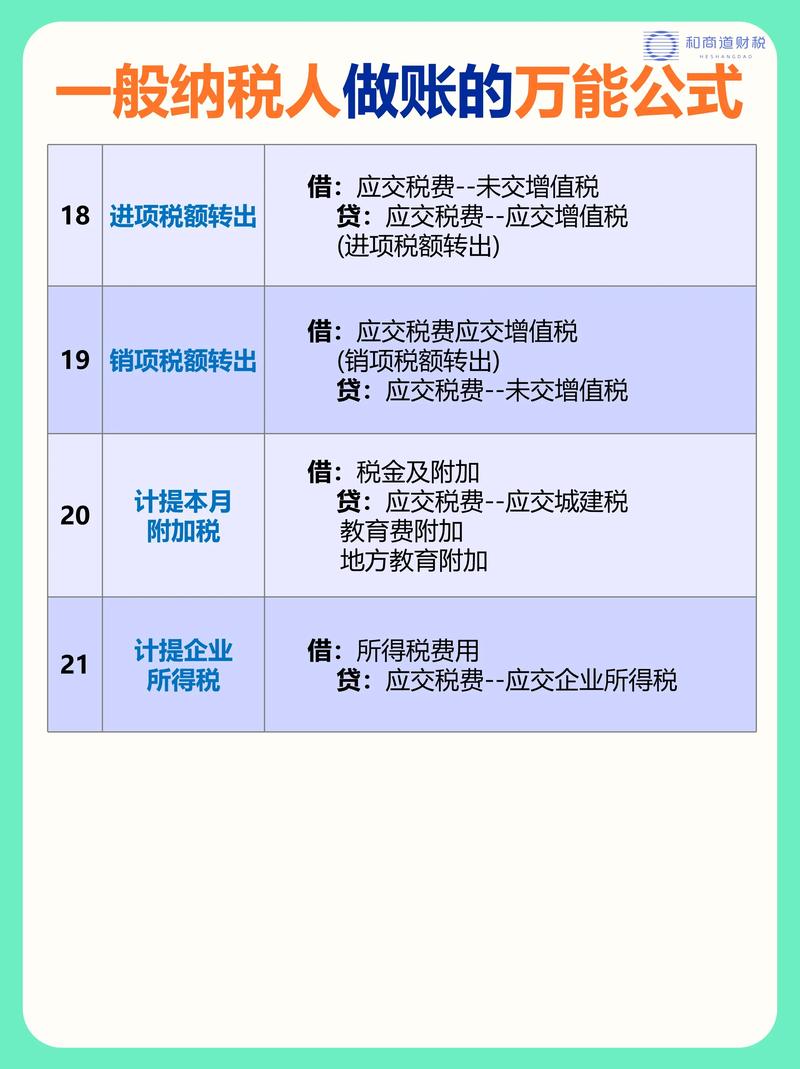 税务地址变更需要哪些资料