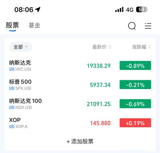 基金需要逢低买入吗