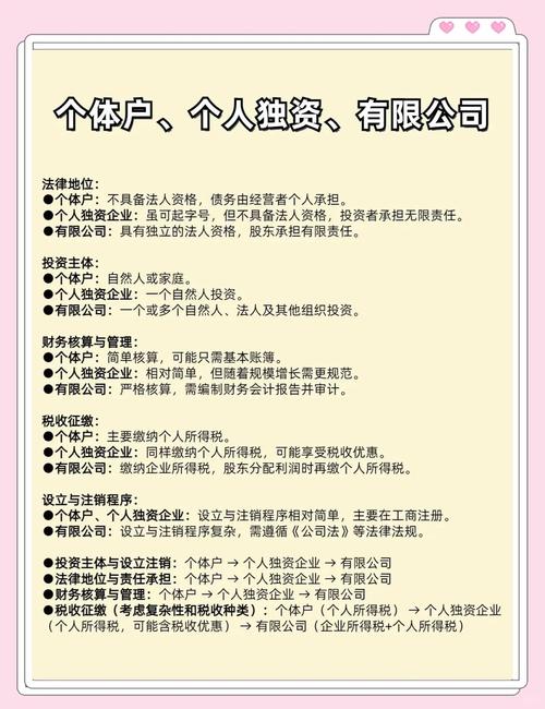 企业法人和个体工商户