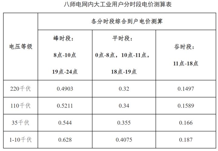 电价中的政府性基金
