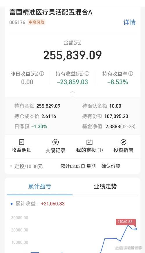 基金最近行情怎么样