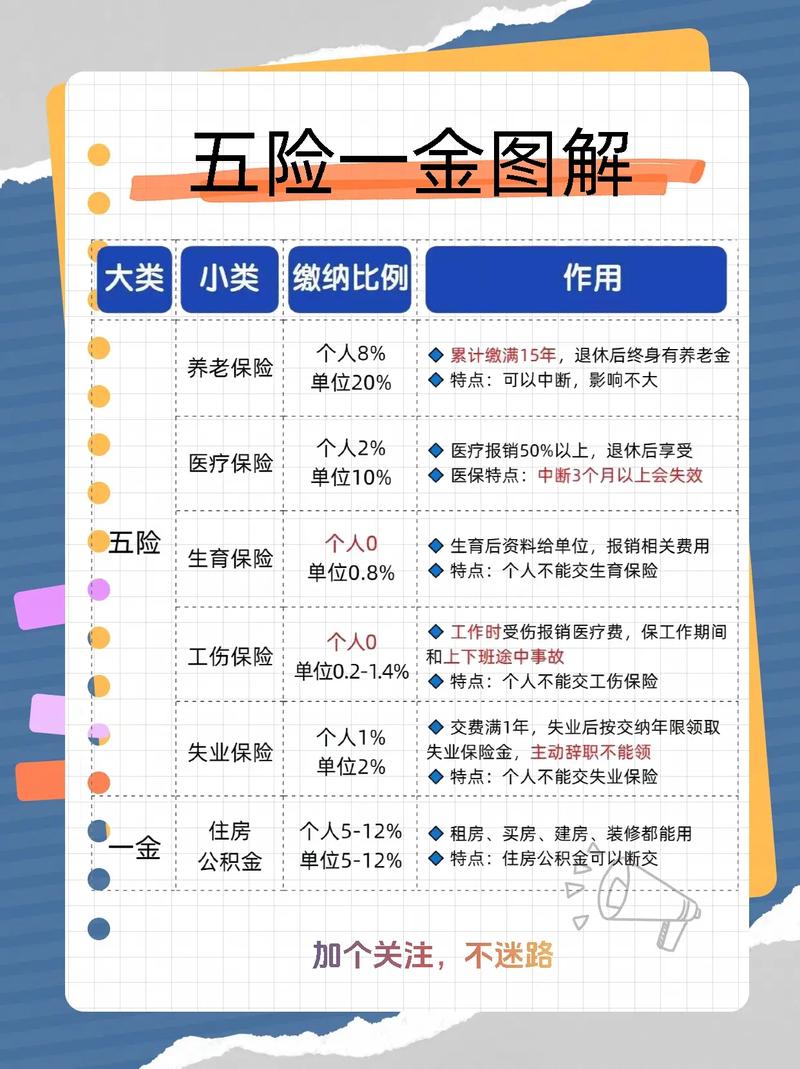 社保基金四一四组合