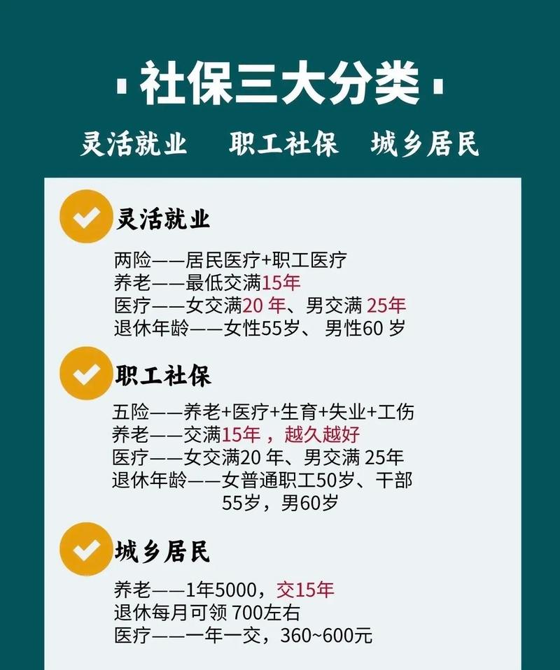 社保基金四一四组合