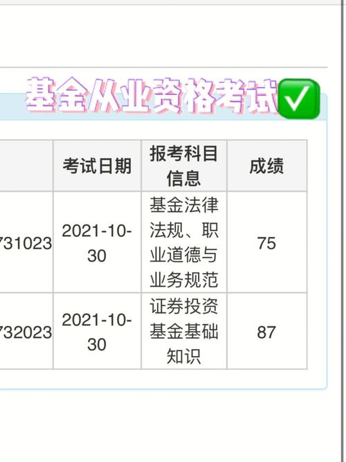 基金从业考试好考吗