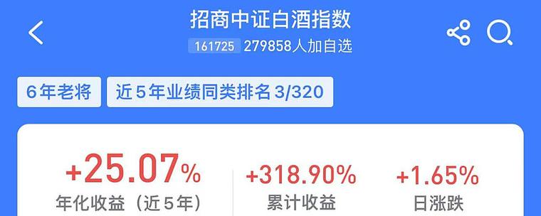 招商白酒基金怎么样