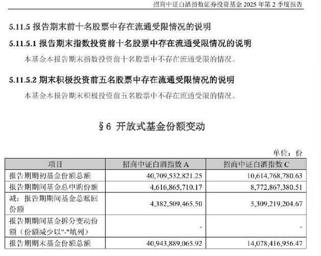 招商白酒基金怎么样