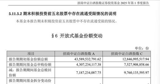 招商白酒基金怎么样