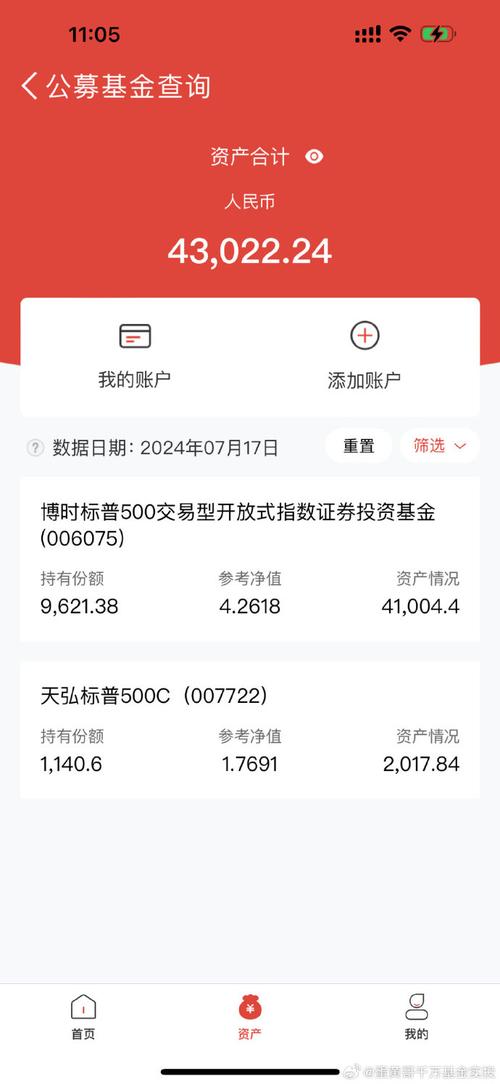 持有科大讯飞的基金