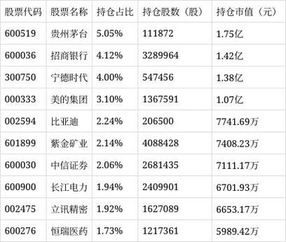 汇添富基金公司排名
