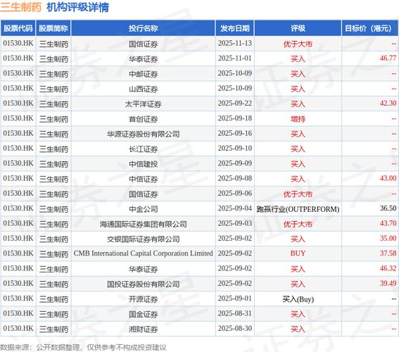 汇添富基金公司排名