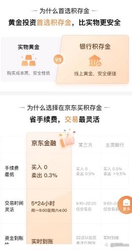 京东的基金可以买吗