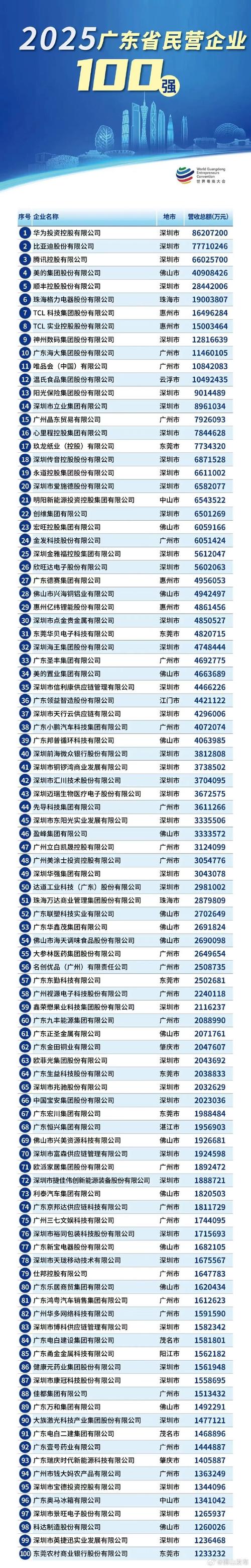 工商网企业信息查询广东