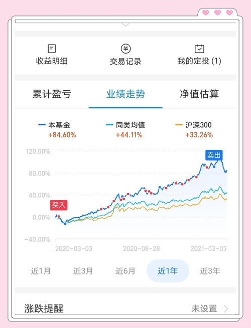 易方达丝路基金净值
