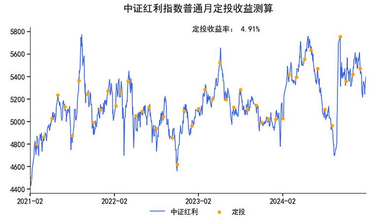 什么叫定投指数基金
