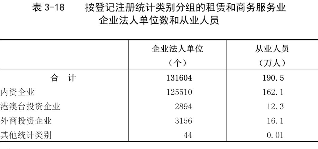 上海企业法人代表查询