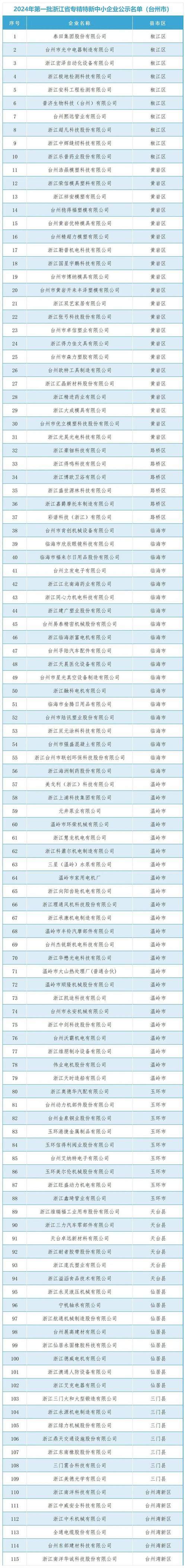 浙江建筑业企业信息查询