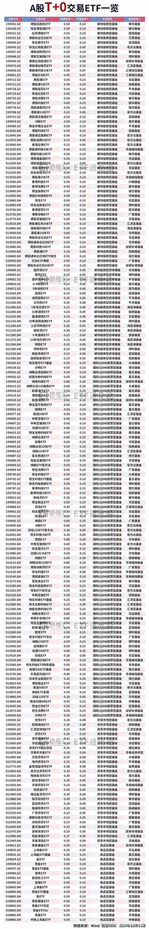 货币基金买多少合适