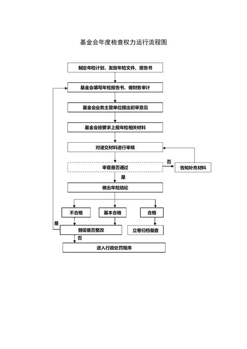 基金管理人登记流程