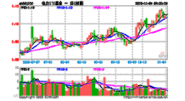 重仓国电电力的基金