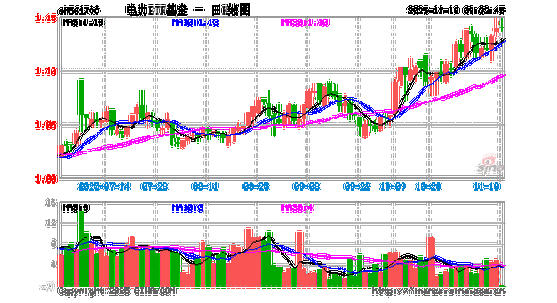 重仓国电电力的基金