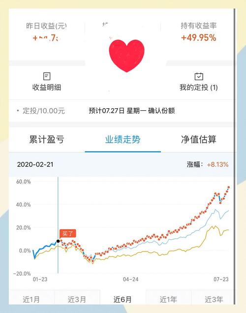 基金定投能收益多少