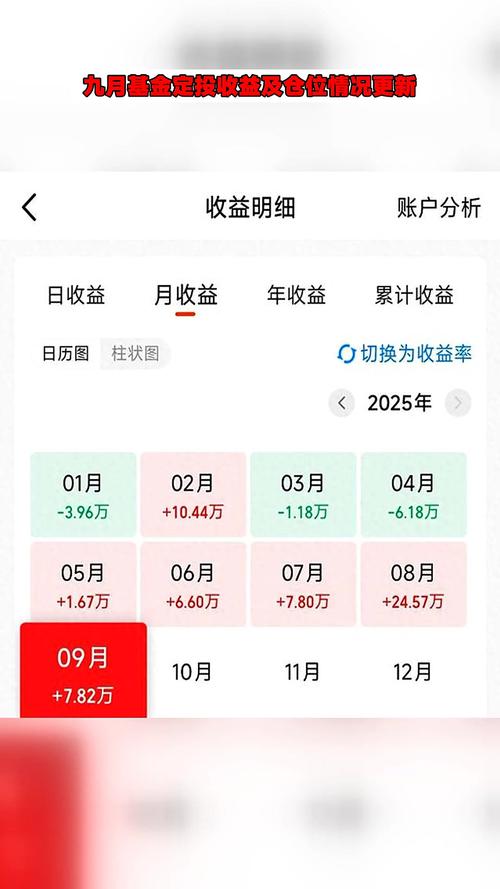 基金定投能收益多少