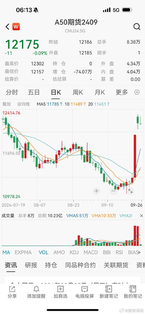 基金大盘指数怎么看