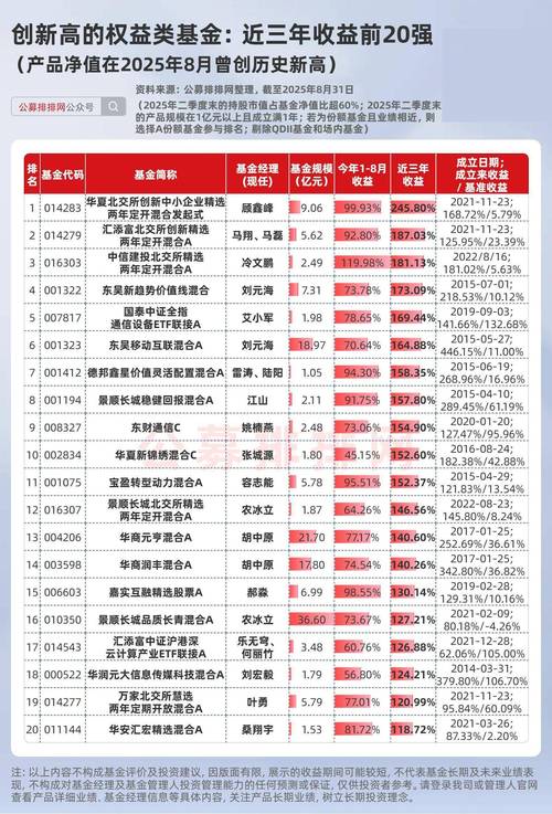 混合型基金收益排名