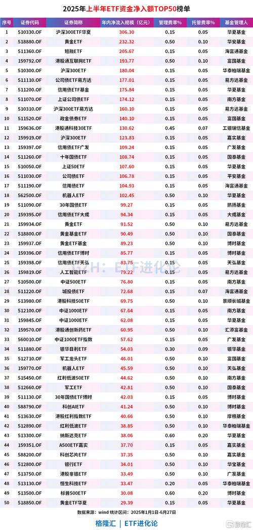 混合型基金收益排名