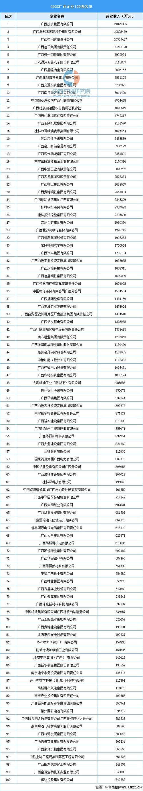 全国企业信息系统广西