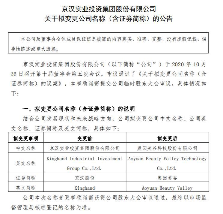 持有京汉股份的基金