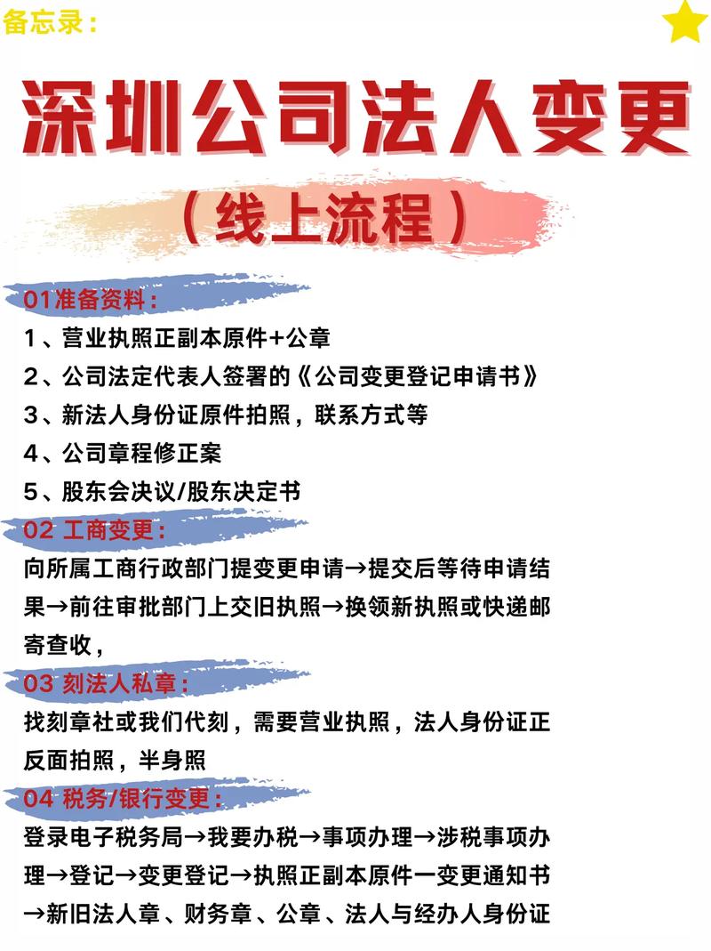 深圳企业法人联系方式