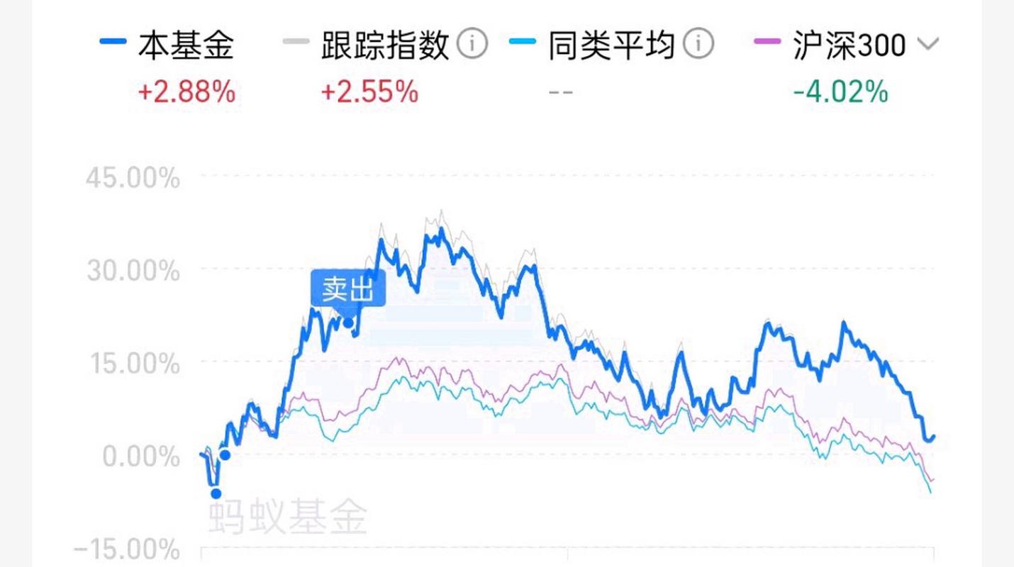 白酒基金前景怎么样