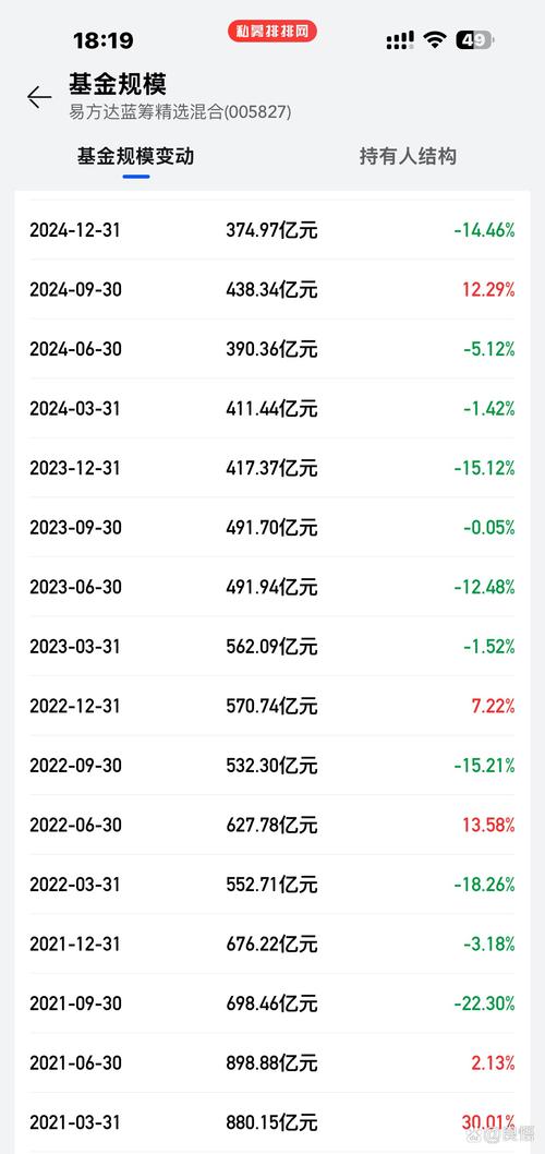 白酒基金前景怎么样
