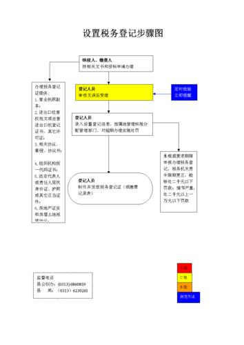 个体户办理税务登记证流程