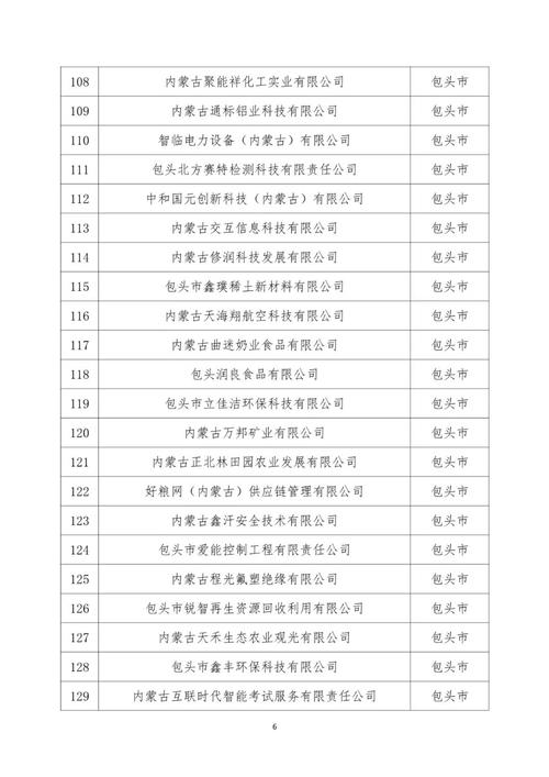 内蒙古企业信息查询网