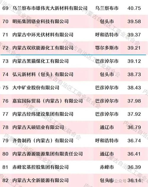 内蒙古企业信息查询网